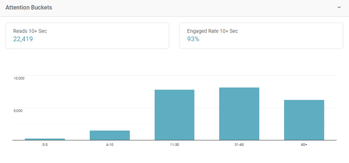 Engaged Reads Rate