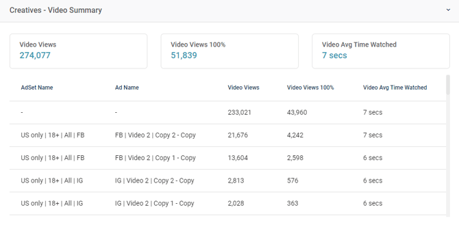 FBAS - RC - creatives video summary
