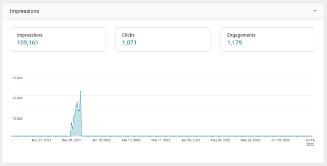 Pinteest Ad Group Impressions report