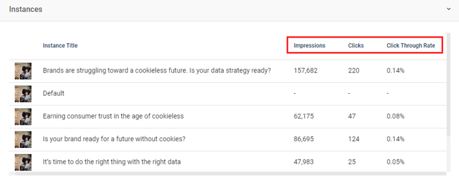 Polar Creative Instances report