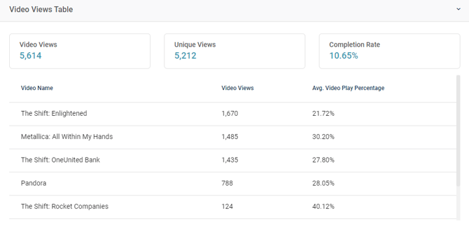 Storied Video - RC - VVs Table