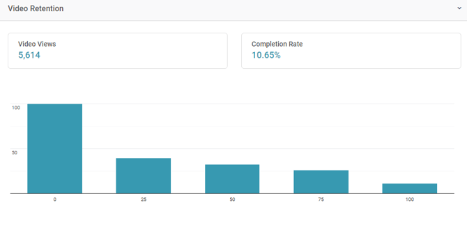 Storied Video - RC - Video Retention