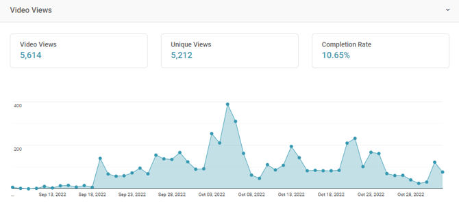 Storied Video - RC -Video Views