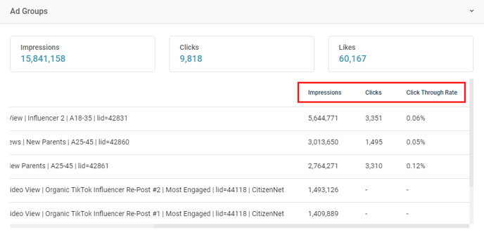 TikTok Ad groups component