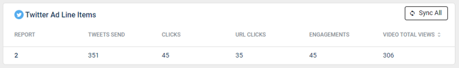 Twitter Ad Line Items story report