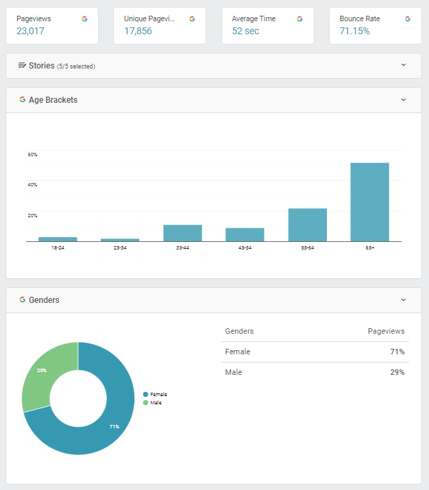 Create and Manage Overlays - Sailthru Documentation